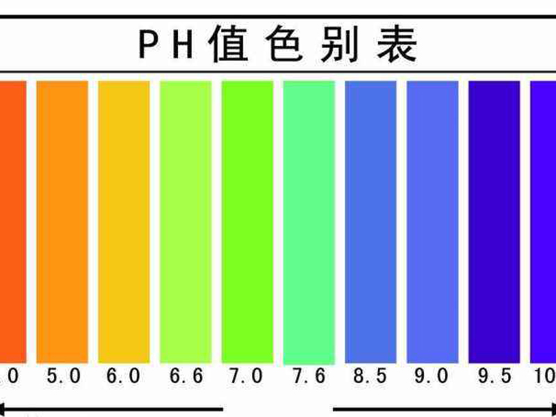 水的ph值
