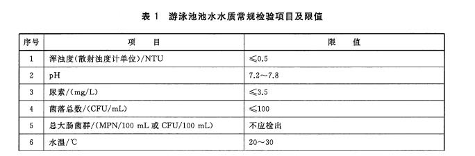 检测泳池水中的尿素含量需要哪款仪器