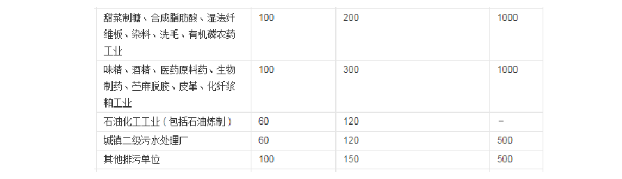 标准
