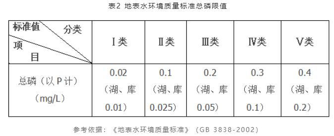 总磷水质监测仪