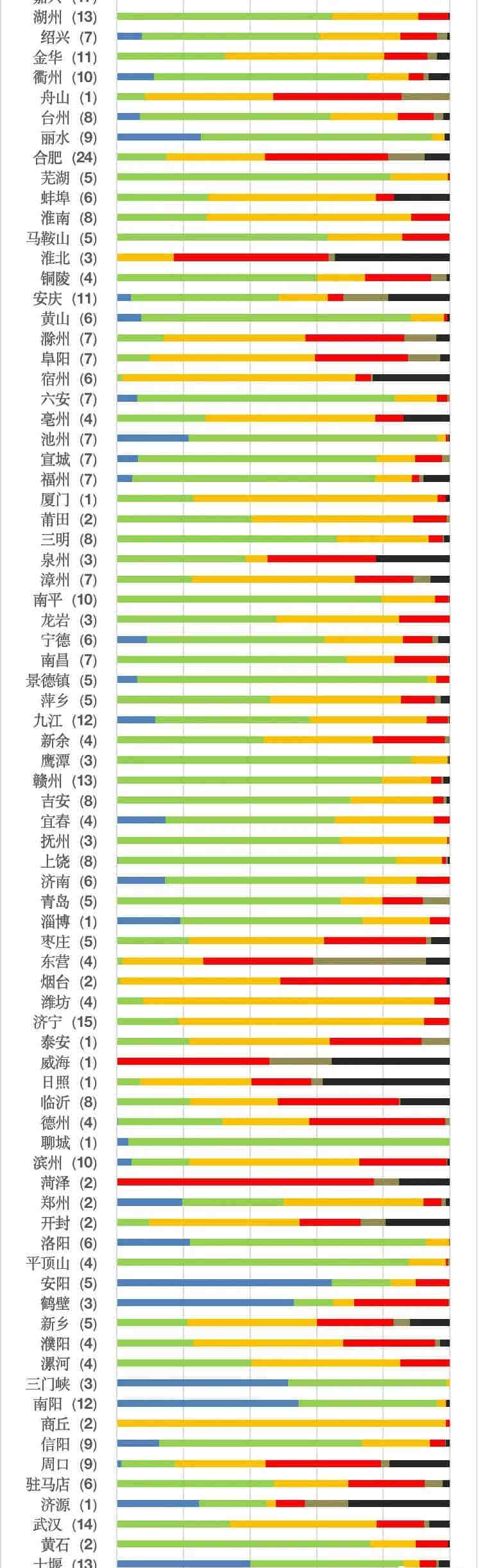 地表水水质监测情况汇总