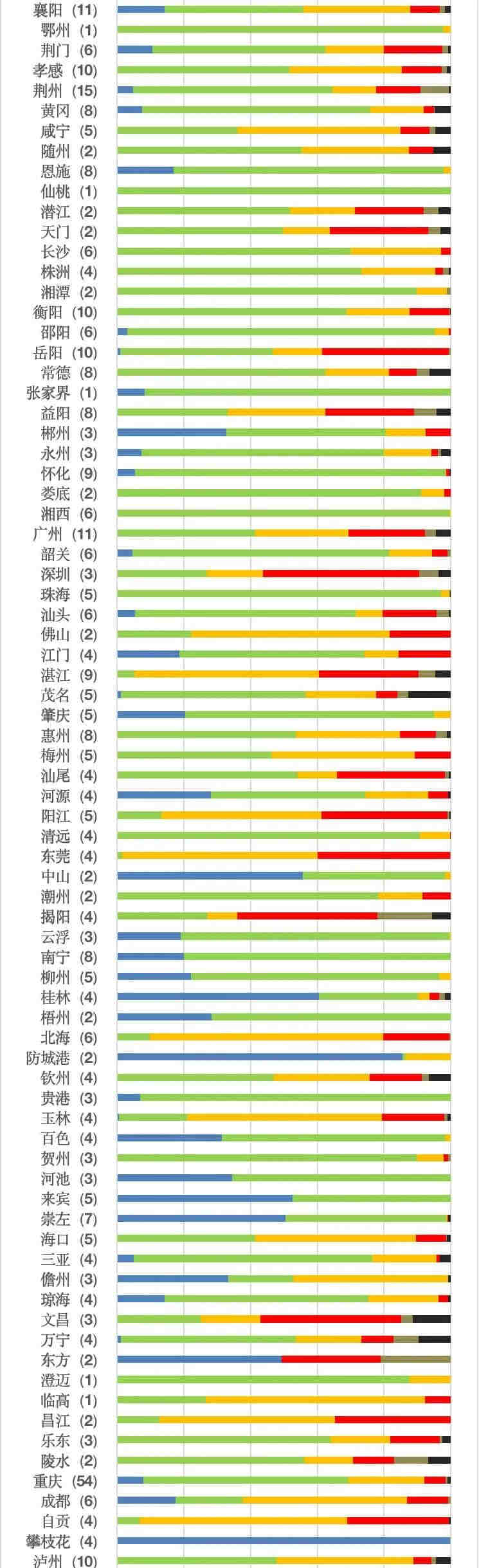 地表水水质监测情况