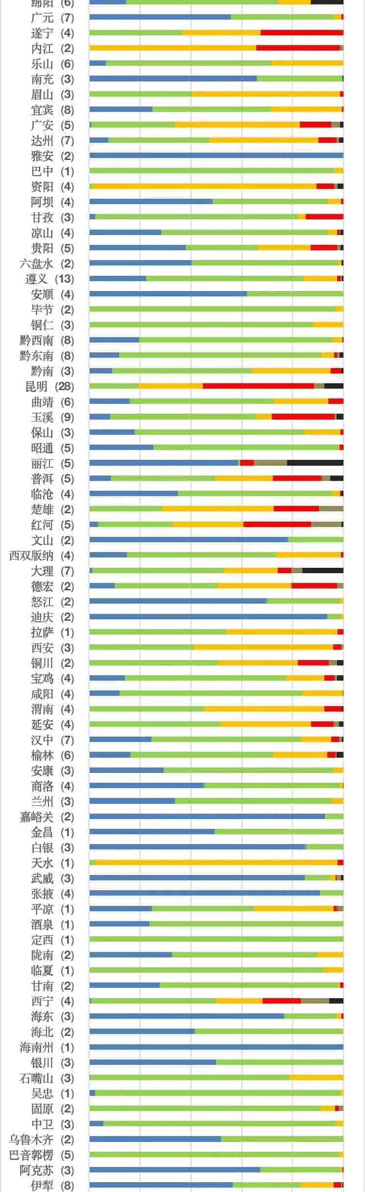 水质监测情况