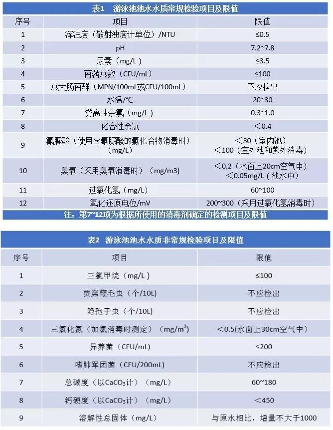 泳池水质多参数监测仪可检测哪些项目