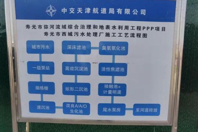 污水处理厂出水达准ⅲ类