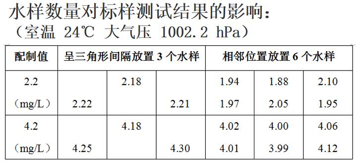 耗氧量检测方法