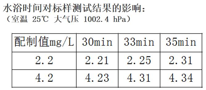 耗氧量检测