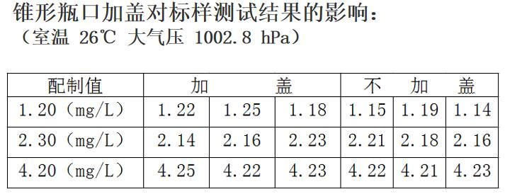 耗氧量
