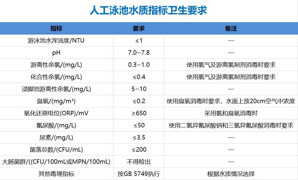 游泳池水质检测是哪个部门管的