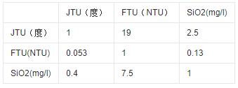 水质浊度单位如何换算