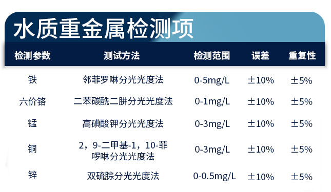 水质重金属检测仪检测原理