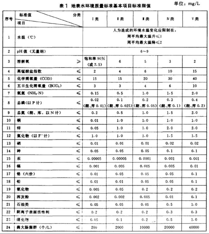水中cod检测国家标准