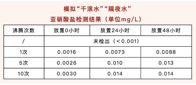 千滚水、隔夜水能不能喝