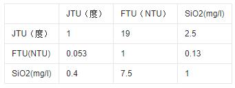 水质浊度单位换算标准