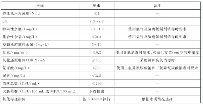 人工游泳池水质指标卫生要求