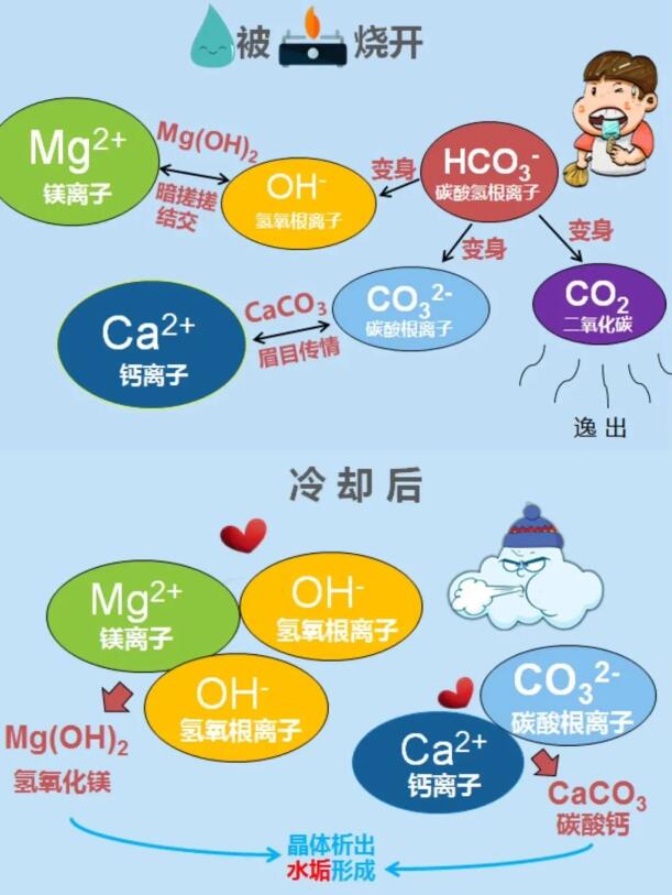 家用自来水常见问题及处理办法