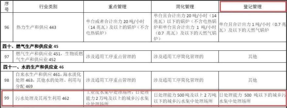 【行业问答】污水处理量很少，需要办理排污许可证吗？