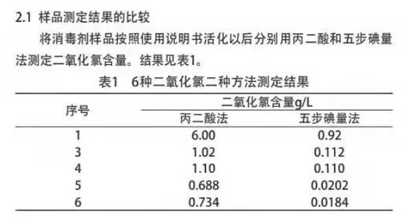 哪种二氧化氯检测方法好